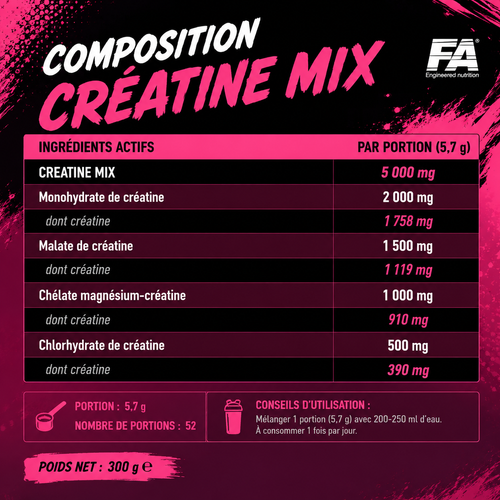 GUARILLA Creatine Mix